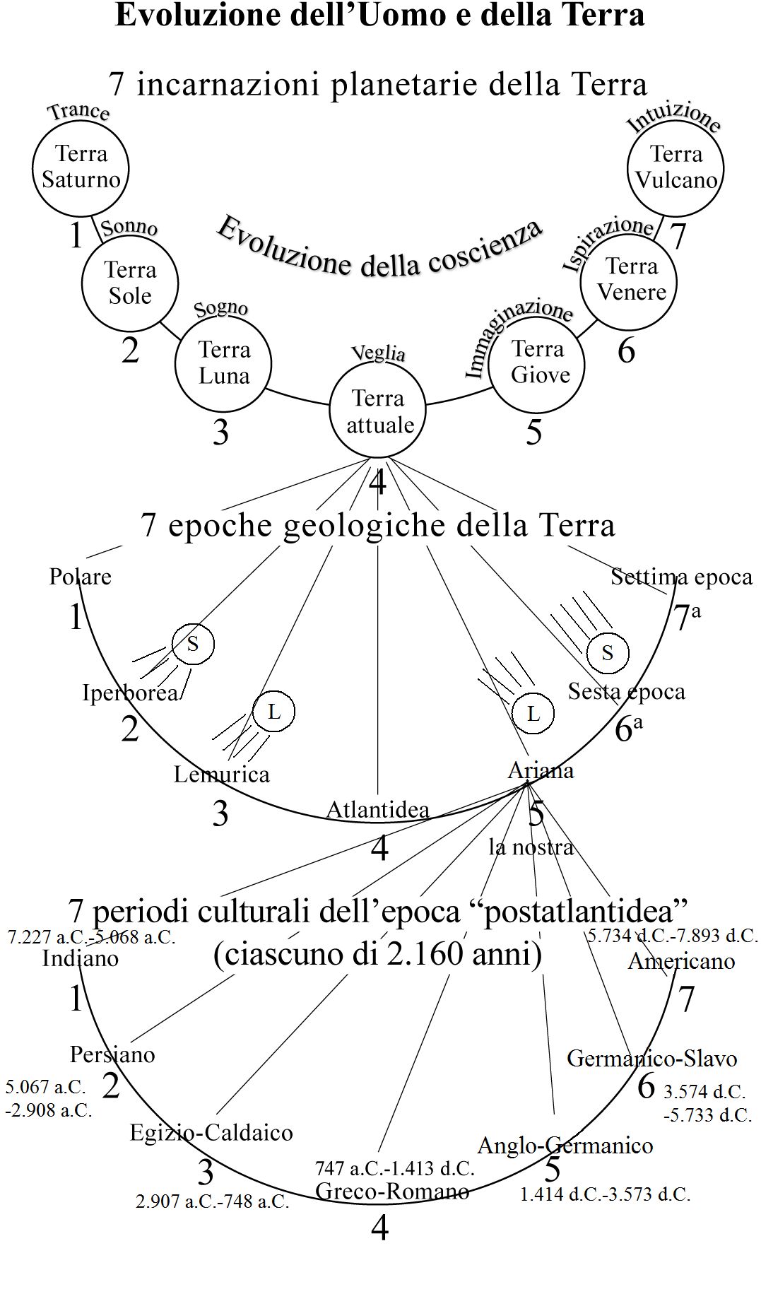 Gruppo di lettura Teosofia - Como - Rudolf Steiner